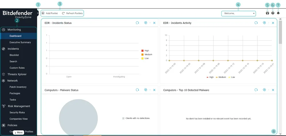 Bitdefender monitoring dashboard.