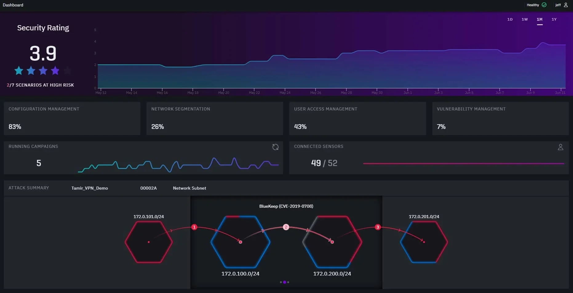 XM Cyber product screenshot
