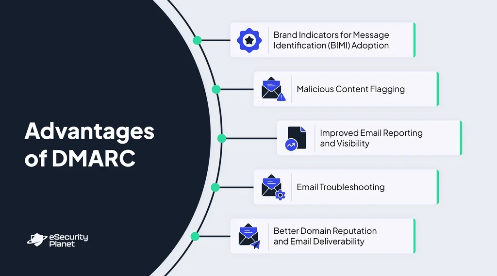 DMARC Advantages