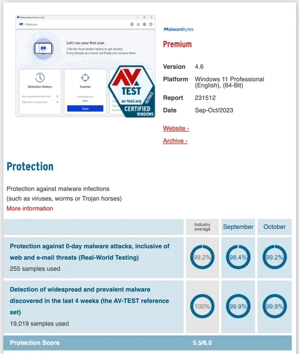 Malwarebytes security assessments.