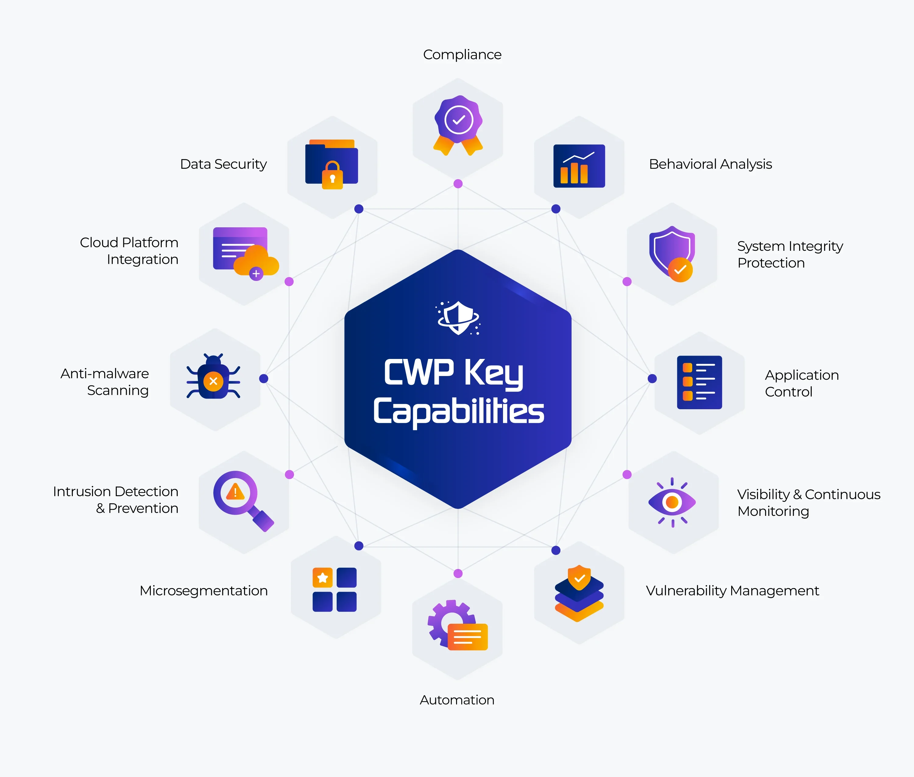 CWP Key Capabilities infographic by eSecurity Planet.