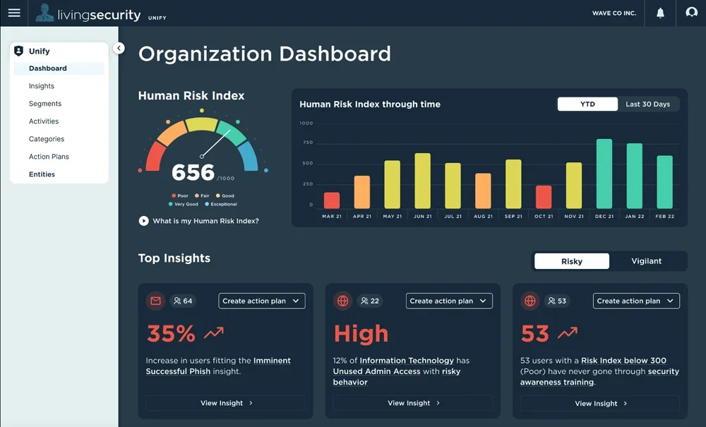 Sample organization monitoring dashboard for human risk management from LivingSecurity.