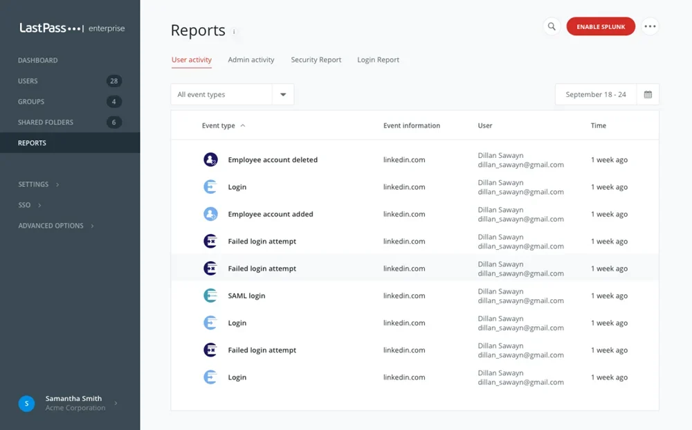 LastPass's user activity dashboard.