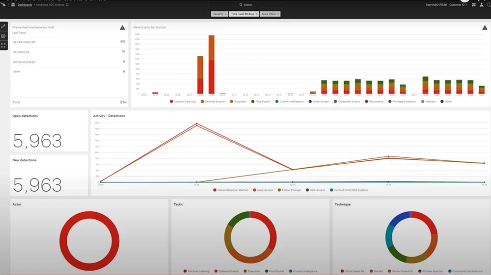CrowdStrike Falcon Insight XDR interface.