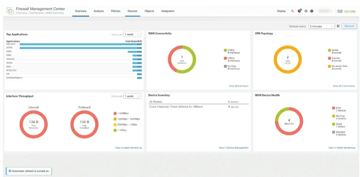 Cisco dashboard.